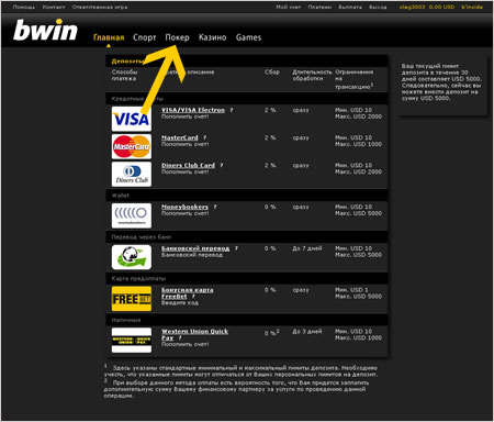 Регистрация на сайте BWIN